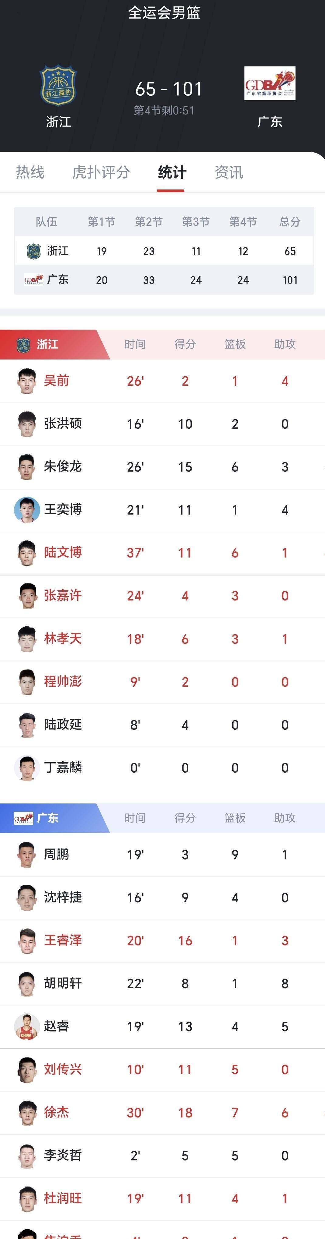 CBA季后赛赛程吃紧；切尔西清晨造点机会；信心回归；阵容厚度经受考验(mycbg163com)