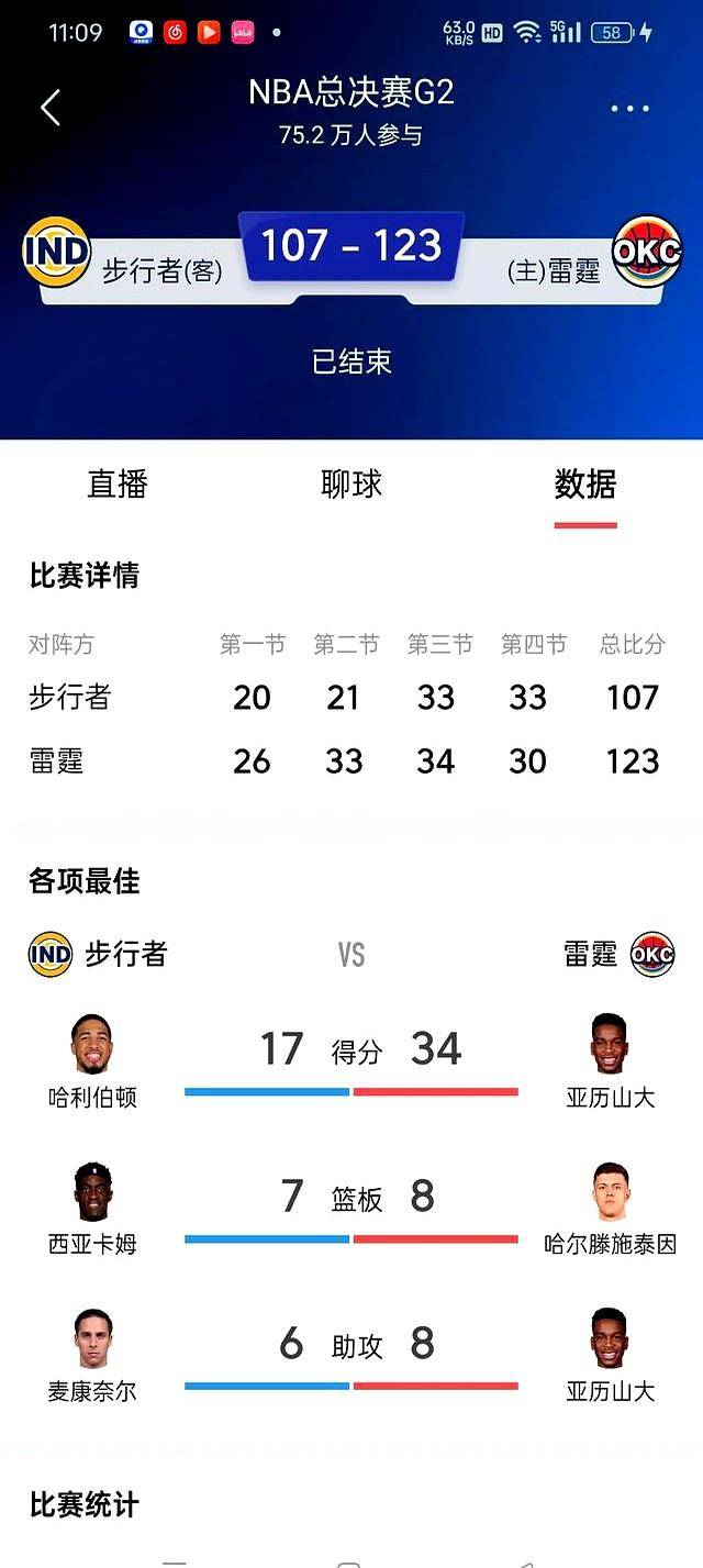 今晚突围战来临，俄克拉荷马雷霆围绕NBA总决赛远射贴柱，引发热议，赛程密集仍需轮换的简单介绍-九游体育登录